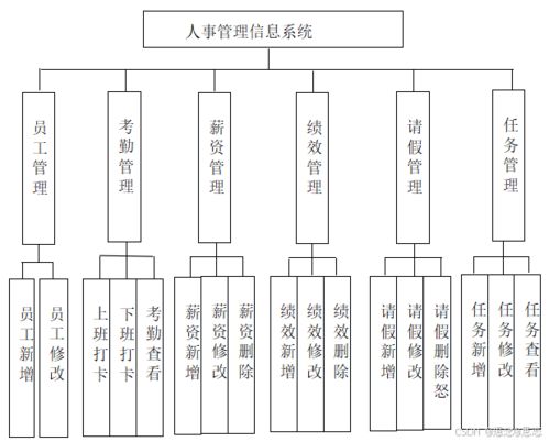 基于SSM框架與JSP技術(shù)的人事管理信息系統(tǒng)設(shè)計(jì)與實(shí)現(xiàn)及其網(wǎng)絡(luò)與信息安全考量