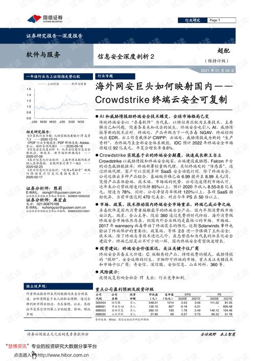 海外網(wǎng)安巨頭CrowdStrike的終端云安全模式及其在國(guó)內(nèi)市場(chǎng)的可復(fù)制性分析